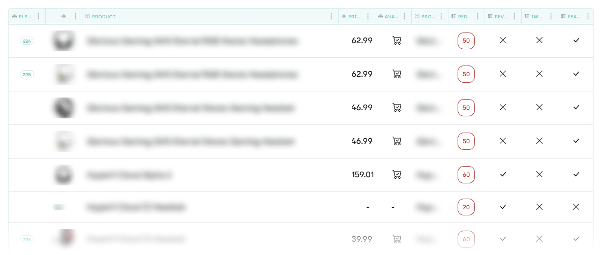 A retailer listings table with price, availability, PerfectPage score and pass or fail columns for reviews, images and featured content
