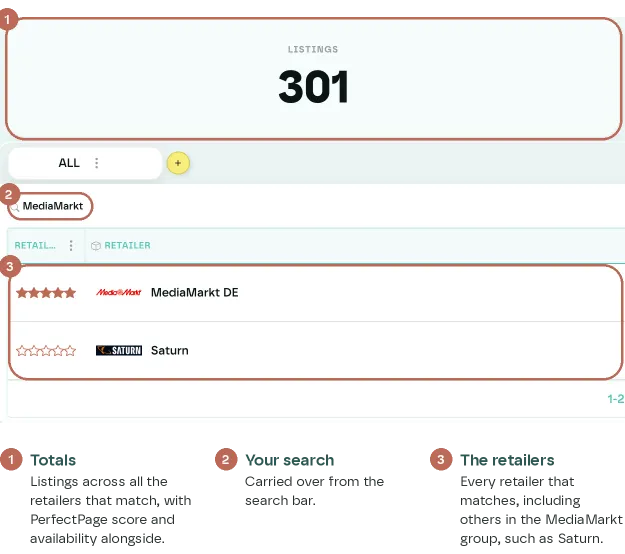 The Retailers list for MediaMarkt, showing MediaMarkt DE and Saturn