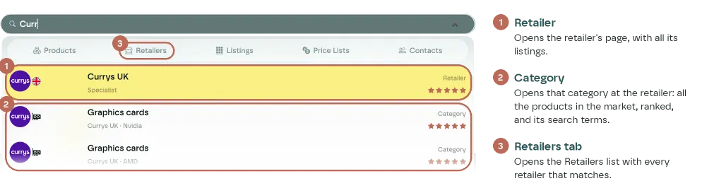 Search results for Curr: the Currys UK retailer, two of its categories, and the Retailers tab