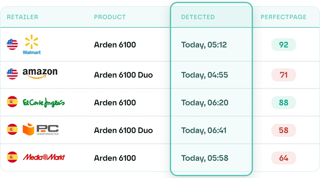 Score new listings on day one