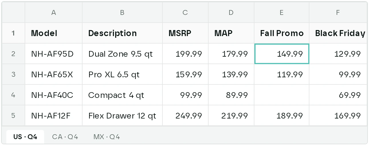 Promotional price list spreadsheet with model, SRP and promotional prices